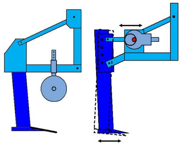 Obr. 6: Intenzita kypřen&iacute; je d&aacute;na konstrukc&iacute; kypřičů a&nbsp;principem pr&aacute;ce pracovn&iacute;ch org&aacute;nů