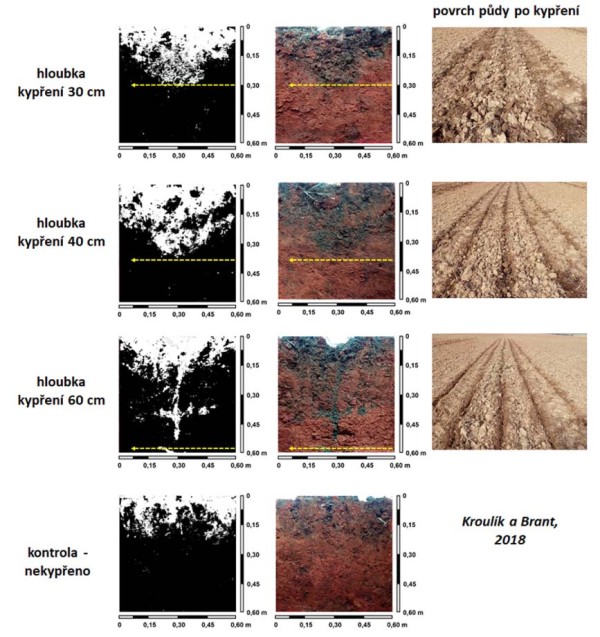 Obr. 12: Vliv rozd&iacute;ln&eacute; hloubky kypřen&iacute; na&nbsp;infiltraci vody do&nbsp;půdy a&nbsp;na&nbsp;stav povrchu půdy po&nbsp;zpracov&aacute;n&iacute;, kypřen&iacute; bylo provedeno kypřičem Krtek (Farmet); lokalita Jedomělice