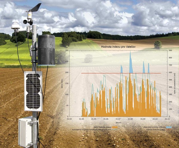 Automatické meteorologické stanice jsou zdrojem dat pro prognózu a signalizaci plísně bramboru Automatické meteorologické stanice jsou zdrojem dat pro prognózu a signalizaci plísně bramboru