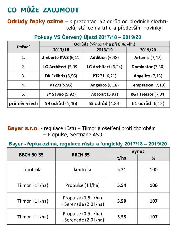 Den pln&yacute; poznatků