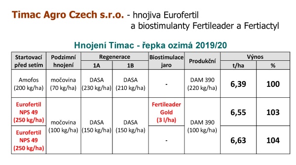 Den pln&yacute; poznatků