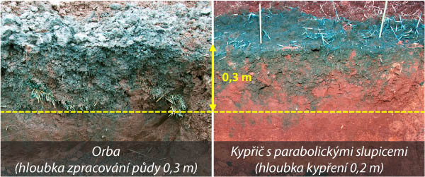 Obr. 2: Stav prokypřen&iacute; půdn&iacute;ho profilu na z&aacute;kladě infiltrace modr&eacute; barvy do půdy na hodnocen&yacute;ch variant&aacute;ch