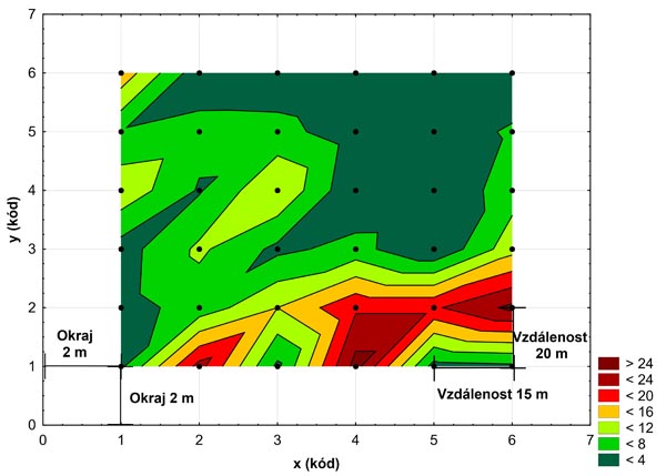 Shema_1a_larvy_disperze_Rap._II