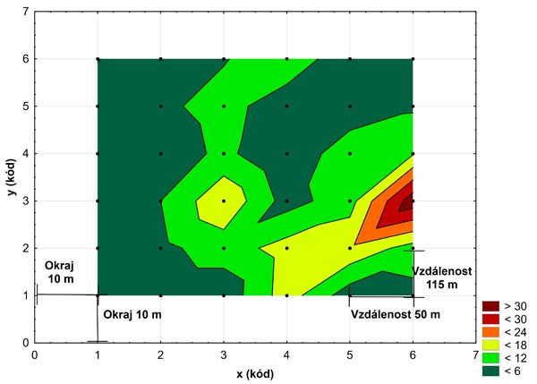 Schema_1b_larvy_disperze,_Blud._II