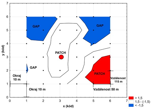 Schema_2_Agregace_larev_v_porostu_II