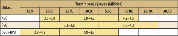 Tab. 5: Termín setí a výsevek (MKS/ha) podle výrobních oblastí Tab. 5: Termín setí a výsevek (MKS/ha) podle výrobních oblastí