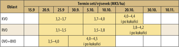 Tab. 4: Termín setí a výsevek (MKS/ha) podle výrobních oblastí Tab. 4: Termín setí a výsevek (MKS/ha) podle výrobních oblastí