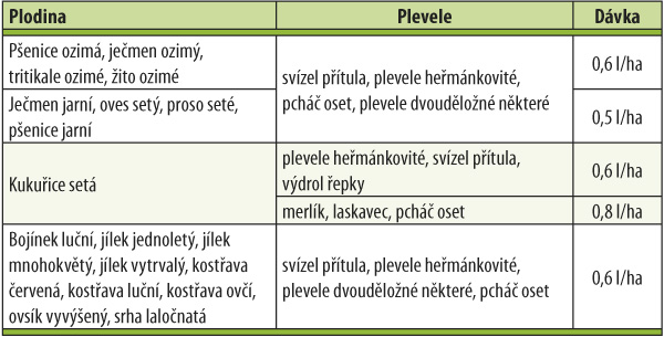 Tab. 2: Dávkování herbicidu Pegas Tab. 2: Dávkování herbicidu Pegas