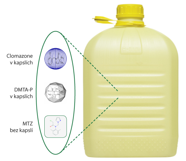 Obr. 1: Nimbus&reg; Gold je nově formulov&aacute;n v&nbsp;ZC formulaci - stabilizovan&eacute; &uacute;činn&eacute; l&aacute;tky dimethenamid-P a&nbsp;clomazone v&nbsp;kapsul&iacute;ch, metazachlor v&nbsp;suspenzn&iacute;m koncentr&aacute;tu