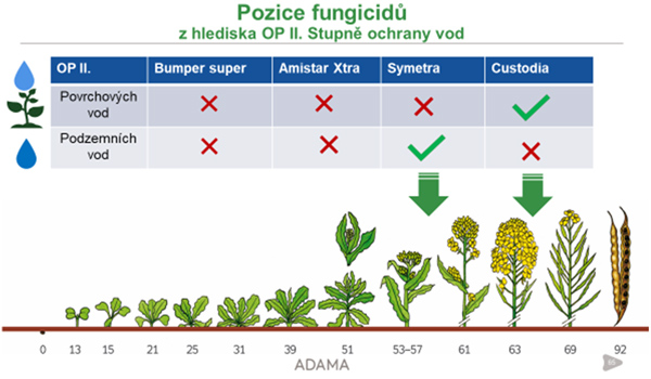 V&yacute;běr z&nbsp;hlediska ochrany vod