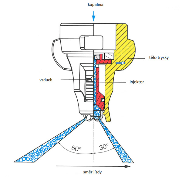 Sch&eacute;ma dvou&scaron;těrbinov&eacute; trysky IDTA (Lechler)