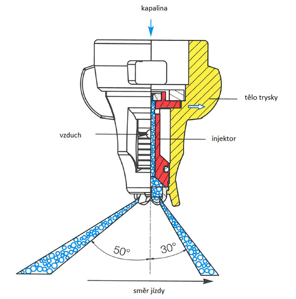 Sch&eacute;ma n&iacute;zko&uacute;letov&eacute; dvou&scaron;těrbinov&eacute; trysky Lechler - IDTA