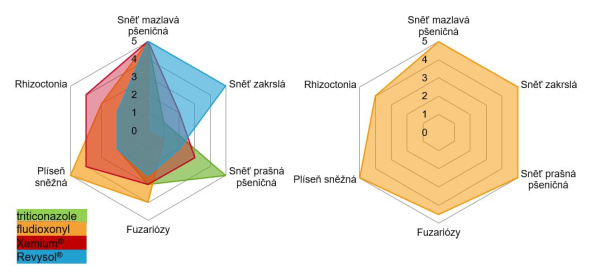Relenya&reg; + Kinto&reg; Plus - unik&aacute;tn&iacute; synergick&eacute; působen&iacute; čtyř &uacute;činn&yacute;ch l&aacute;tek