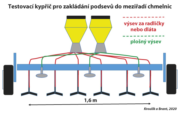 Obr. 4: Technick&eacute; ře&scaron;en&iacute; stroje pro c&iacute;len&yacute; v&yacute;sev malosemenn&yacute;ch a&nbsp;velkosemenn&yacute;ch druhů meziplodin