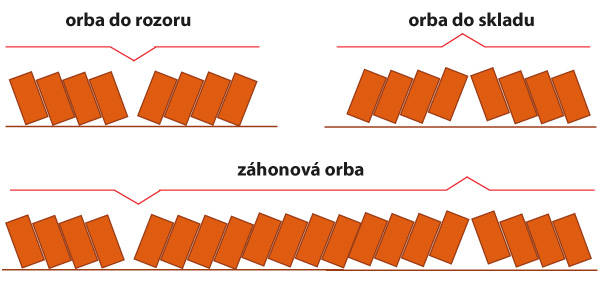 Obr. 2: Z&aacute;honov&aacute; orba m&aacute; vliv na rovinu povrchu pozemku (V. Brant)
