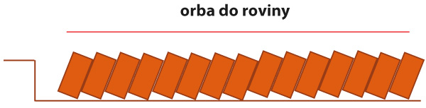 Obr. 4: Povrch pozemku při orbě do roviny (V. Brant)