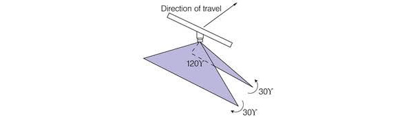 Lechler - sch&eacute;ma postaven&iacute; v&yacute;střikov&yacute;ch obrazců trysky IDKT