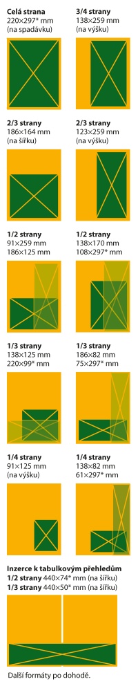 Formáty inzerce v časopise Agromanuál